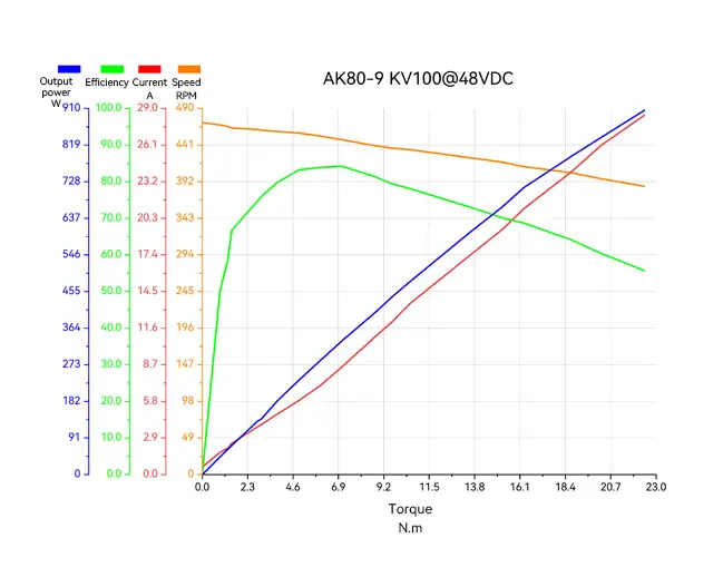 CubeMars AK80-9 V3.0 KV100