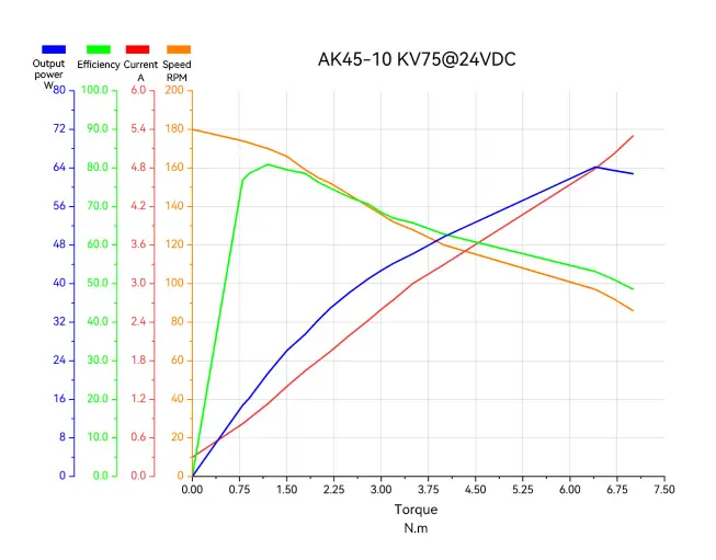 CubeMars AK45-10 KV75