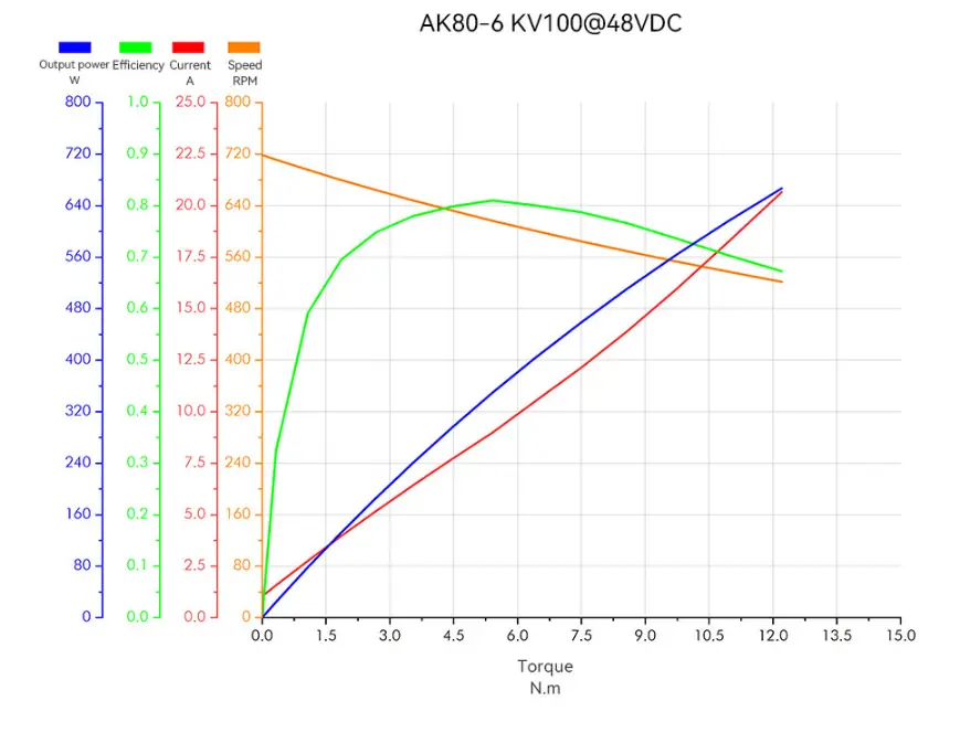 CubeMars AK80-6 KV100