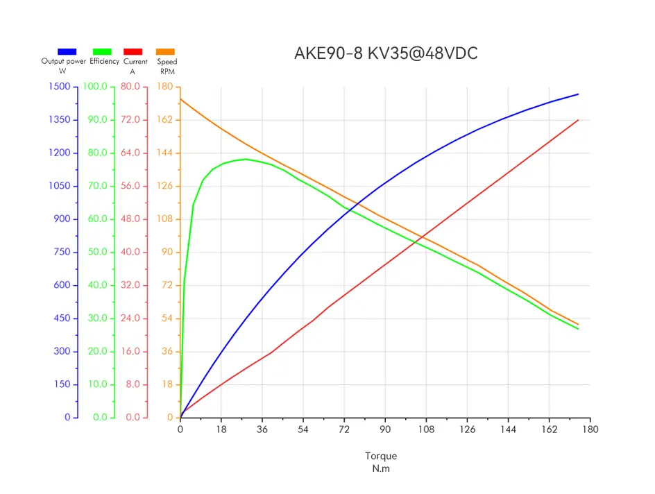 CubeMars AKE90-8KV35