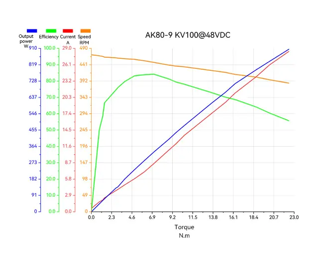 CubeMars AK80-9 KV100